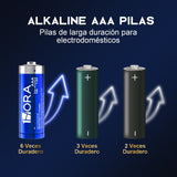 GAR131 1HORA 40-pack AAA Alkaline Battery