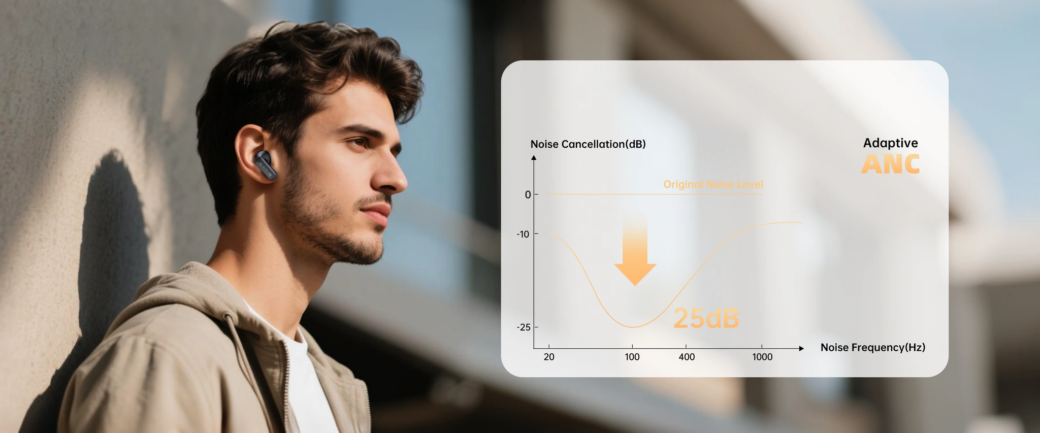 AUT211 Premium Active Noise Cancelling Wireless Earbuds